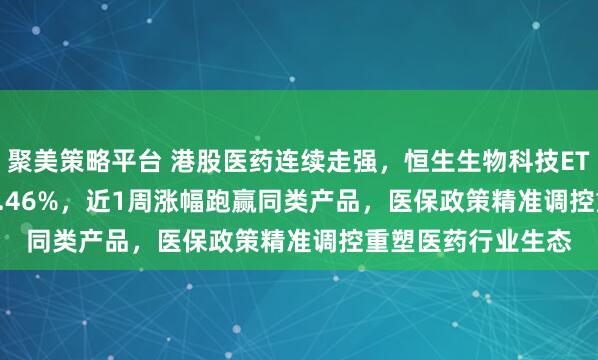 聚美策略平台 港股医药连续走强，恒生生物科技ETF(159615)上涨2.46%，近1周涨幅跑赢同类产品，医保政策精准调控重塑医药行业生态